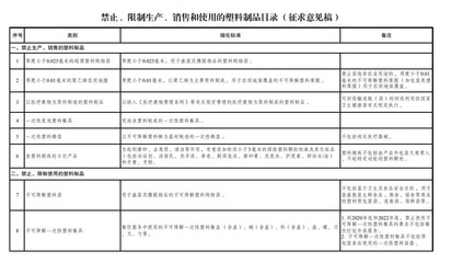 綠色新風尚 發改委擬限制酒店一次性塑料用品，推動日用百貨銷售轉型